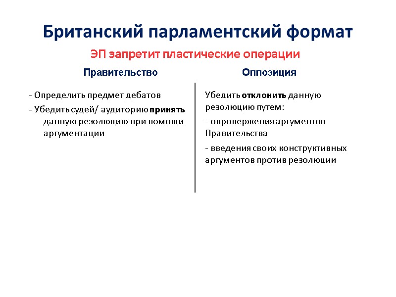 ЭП запретит пластические операции  Британский парламентский формат Правительство Оппозиция - Определить предмет дебатов